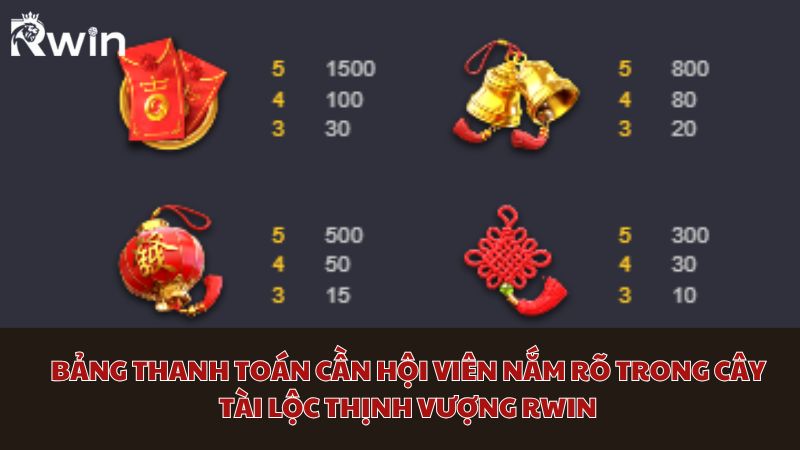 Bảng thanh toán cần hội viên nắm rõ trong Cây tài lộc thịnh vượng Rwin